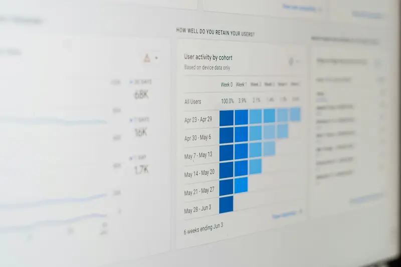 a bar chart of click rates on a screen